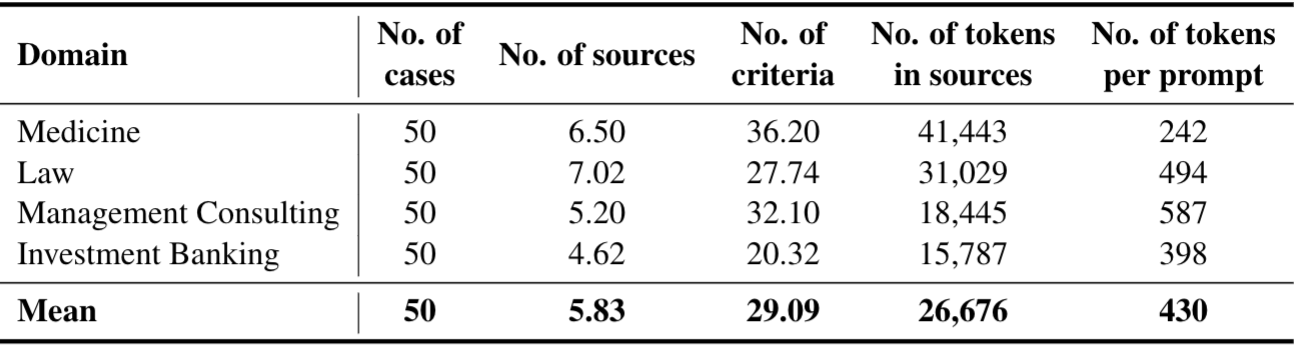 APEX Summary Statistics